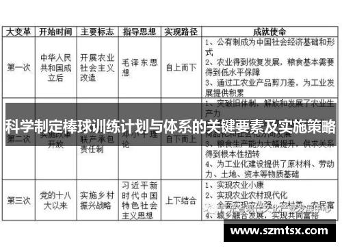 科学制定棒球训练计划与体系的关键要素及实施策略
