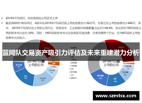 篮网队交易资产吸引力评估及未来重建潜力分析