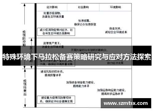 特殊环境下马拉松备赛策略研究与应对方法探索