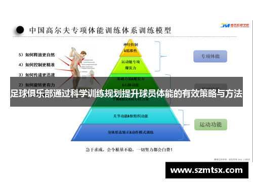 足球俱乐部通过科学训练规划提升球员体能的有效策略与方法